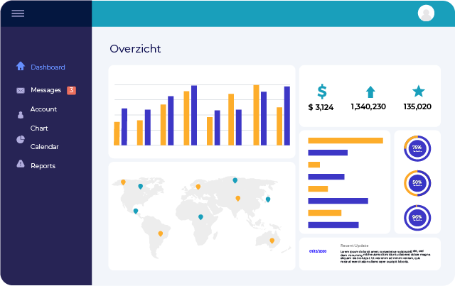 dashboard management