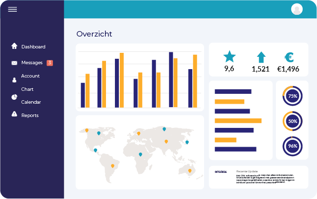 Dashboard CRM